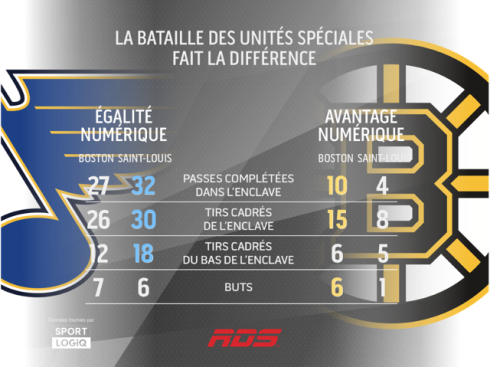 La bataille des unités spéciales fait la différence