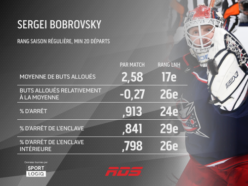 Tableau Bobrovsky