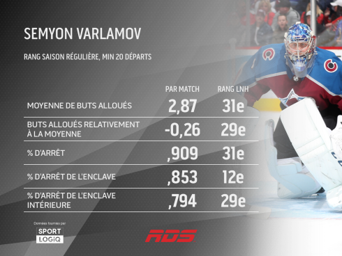 Tableau Varlamov