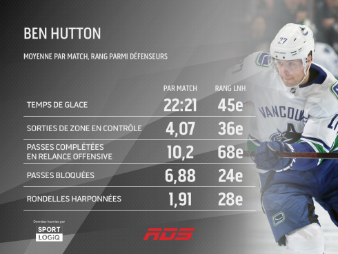 Ben Hutton