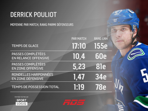 Derrick Pouliot