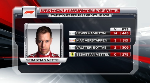 Tableau Vettel