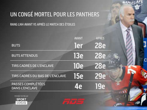 Tableau attaque Panthers