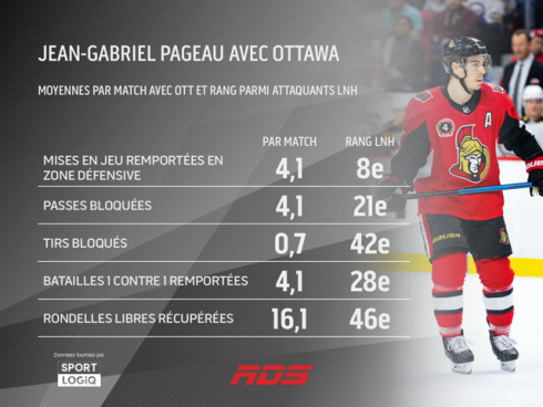 Jean-Gabriel Pageau