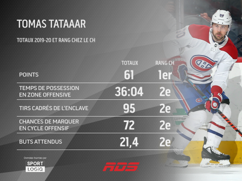 Tableau Tatar