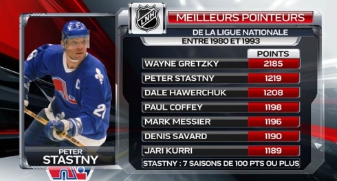 Peter Stastny tout juste derrière Gretzky