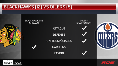 Hawks c. Oilers