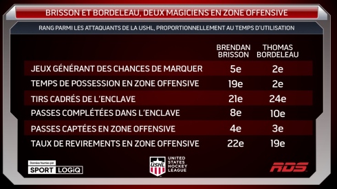 Brisson et Bordeleau, deu magiciens