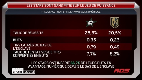 Stars jeu de puissance