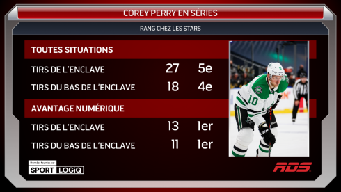 Tableau Corey Perry